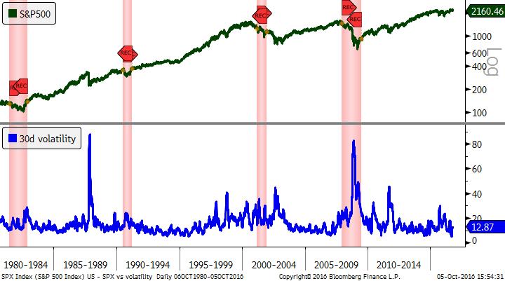 Strategy: Focus on recession cycles; stay invested 1987 Crash Asian Crisis