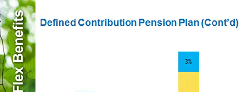 Hatch DC pension plan overview: < Details from your Hatch DC 5% + 5% Plan