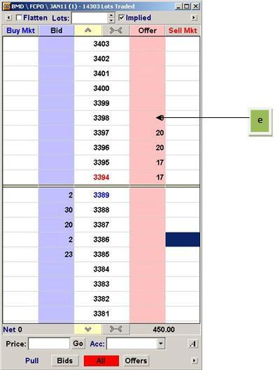 e) Queue to Sell: Queue to buy orders are selected ABOVE the Grey Line. Left click at the red column to queue to sell (e.g 3398).