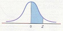 Continuous Probability Distributions Called a Probability density function. The probability is interpreted as "area under the curve.