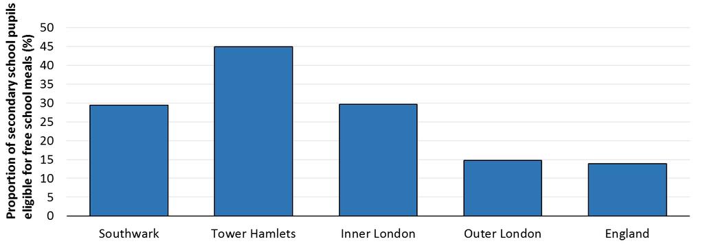 2.3. Deprivation by age Whereas the last section focused on an overall picture of Southwark and Tower Hamlets.