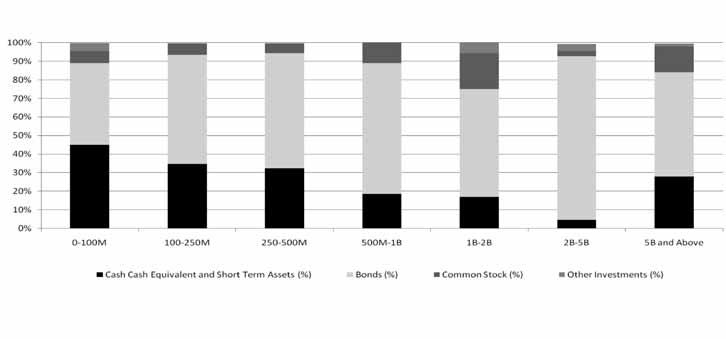 Enterprise Risk Management from page 17 Exhibit 6 continued High Risk Assests as % of Adjusted Surplus: BCBS Companies equities.
