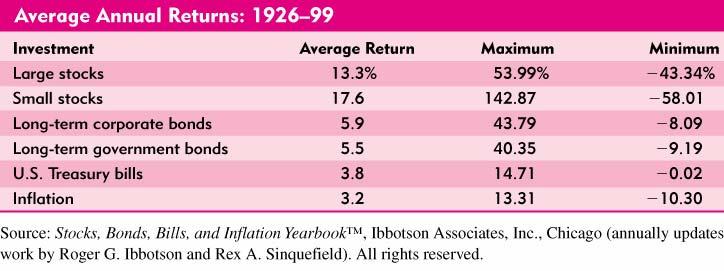 1-89 Average Returns: The First Lesson McGraw Hill / Irwin