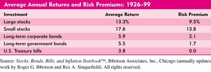 Average Returns: The First Lesson McGraw Hill / Irwin 91
