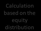 not integrated in the calculation. By taking this risk into account in the C 2 calculation based on, the difference is reduced from 16.5% to 6.3% in relation to the reference capital.