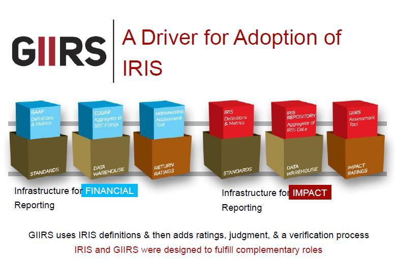 IRIS + GIIRS 39 39 Global Impact Investing