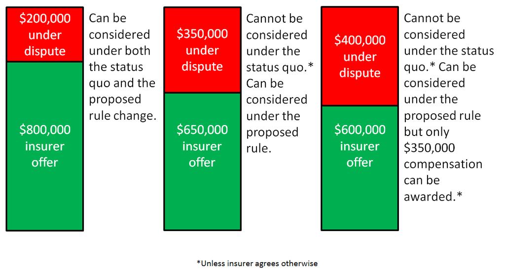 Annex 2: Example jurisdiction where the homeowner claims