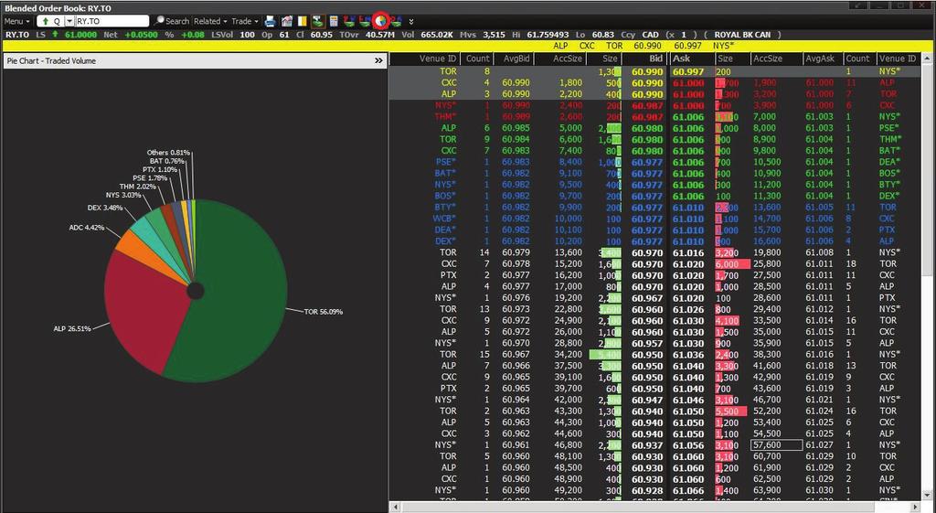 QUICKLY DISPLAY QUOTES AND ORDERS FROM MULTIPLE VENUES The global Blended Order Book object in Thomson Reuters Eikon enables you to display aggregated Level II and Order Book data.
