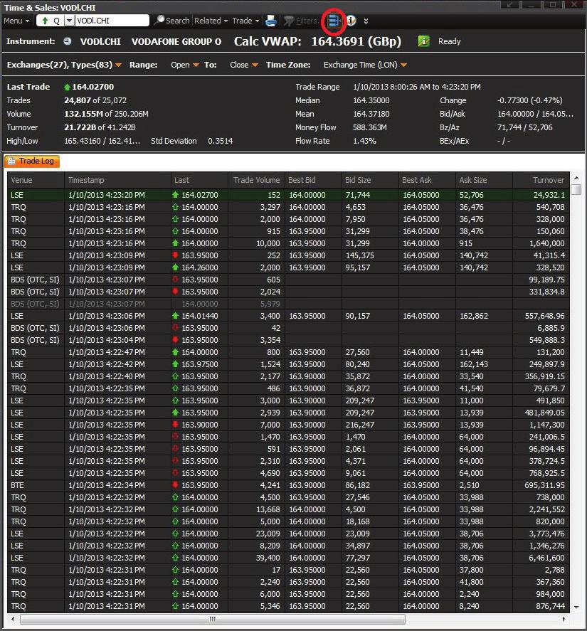 WATCH CURRENT PRICE MOVEMENTS AS THEY OCCUR See a Trade Log, Volume at Price, calculate VWAP and more with Thomson Reuters Eikon Time & Sales Tool.