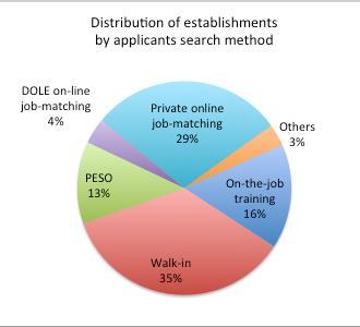 Sources: Bank staff calculations; Bureau of Labor and Employment Statistics Integrated Survey, 2012.