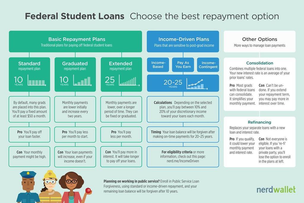 Student Loan Requirements/Resources Page 2 Obtain Your Student Loan History: Log on to https://www.nslds.ed.gov/nslds_sa/ The National Student Loan Data System (NSLDS) is the U.S. Department of Education's (ED's) central database for student aid.