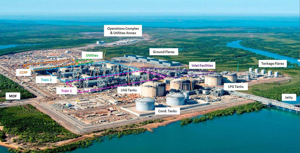Ichthys LNG Project Onshore facilities 2 Operations Complex & Utilities Annex Utilities Ground Flares Power Plant Inlet Facilities Tank Flares To Module Offloading Facility 1st Train 2nd Train LNG