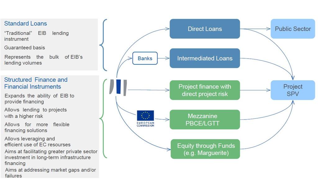 Financial Products European