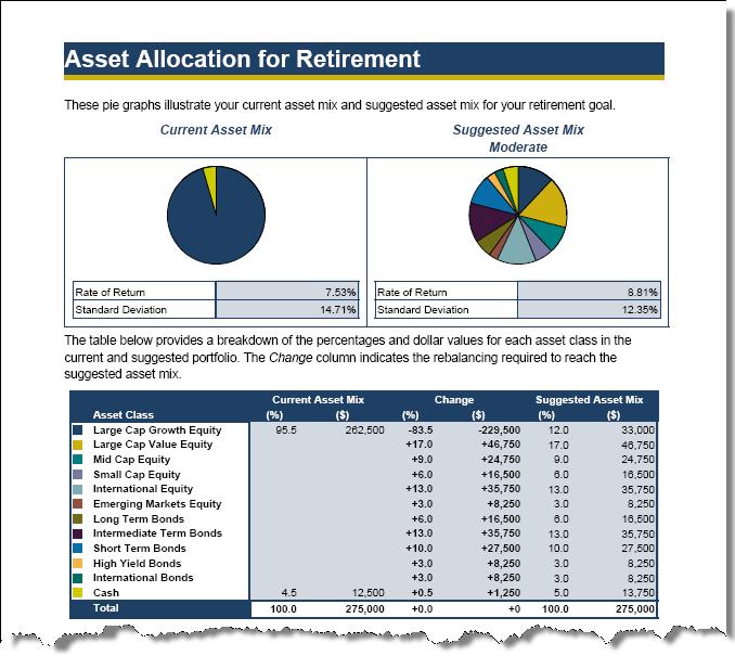 Retirement goal analysis 8. In the report, go to the Asset Allocation for Retirement section. The asset allocation details show the current and proposed asset mix graphs and return details.