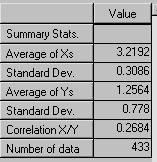 Statistics from original variables K and P Statistics from original variable log10 K and log10 P