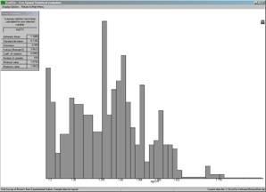 The suggested histogram parameters are 43 intervals, starting at 1.2 and with a width of 0.016. The logarithmic (base 10) values vary from 1.0792 to 1.9823.
