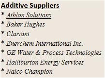suppliers 4