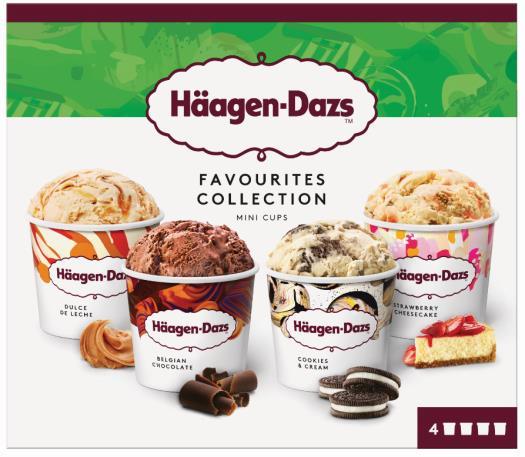 Häagen-Dazs Growth Driver: Cup and