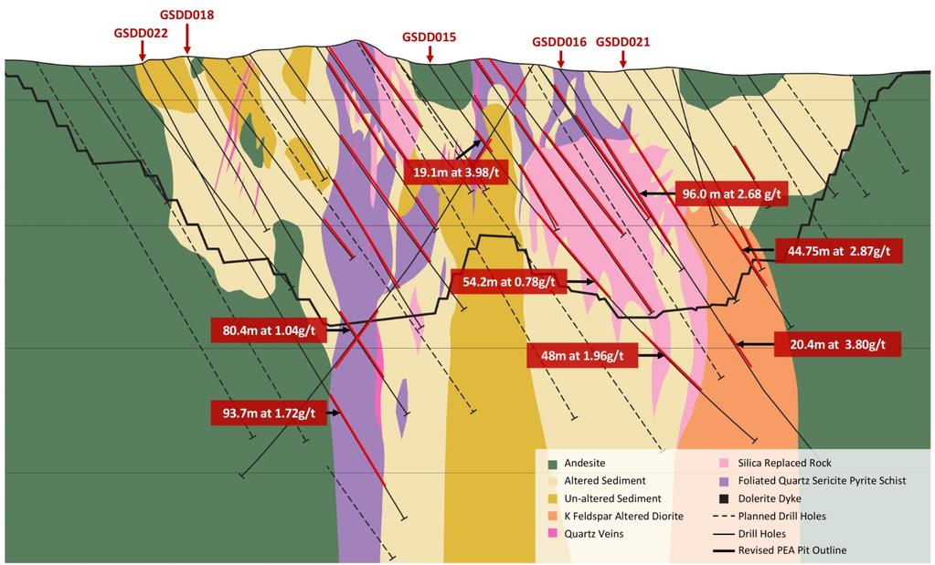 Figure 3 - GSS East Zone Section 2 About Orca Gold Inc.