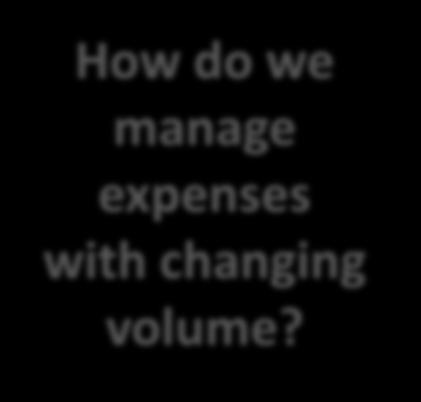 The Quarterly Forecast Process 1 2 3 4 5 What volume changes do we expect? What revenue and expense changes will result? How do we manage expenses with changing volume?