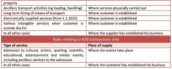 The table below summarizes in simple terms the place-of-supply-of-services rules. Once the place of supply of the transaction has been determined, the fourth question can be addressed. 4.