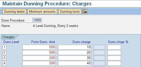 2.4 Charges Update Dunning Amount