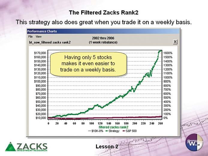 Zacks Method for Trading: Home Study Course Workbook The Filtered Zacks Rank2 ~~~~~~~~~~~~~~~~~~~~~~~~~~~~~~~ Upgrades and Revisions2 A Winning Strategy for Beating the Market This strategy focuses