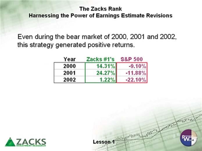 Lesson One Trading the Zacks Rank Zacks (through the Zacks Rank) has made the process of identifying stocks with changing earnings estimates easy and very profitable.