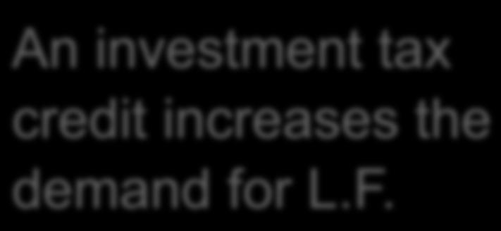 Policy 2: Investment IncenFves Interest Rate S 1 An