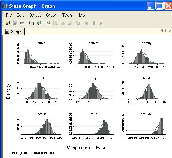 would make your variable of interest. gladder gives histograms and qladder gives Q-Q plots.