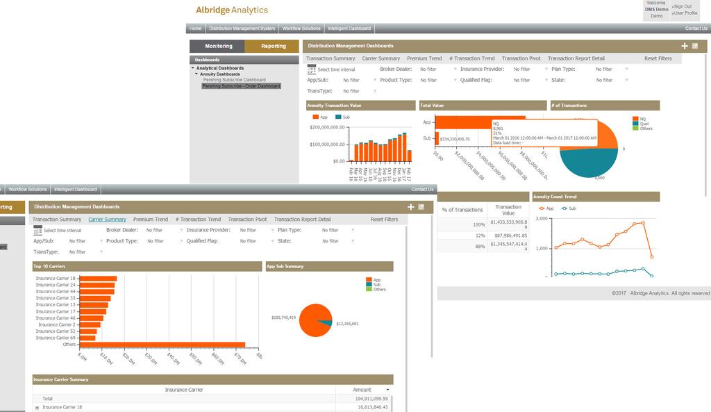 Analytics for Insight Subscribe also features the Annuity Analytics Dashboard a comprehensive business intelligence tool that quickly and easily aggregates large amounts of annuity business data into