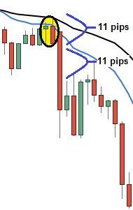 The 1:1 is a simple rule that makes sure we ve set a sensible take profit that is line with the recent market movement.