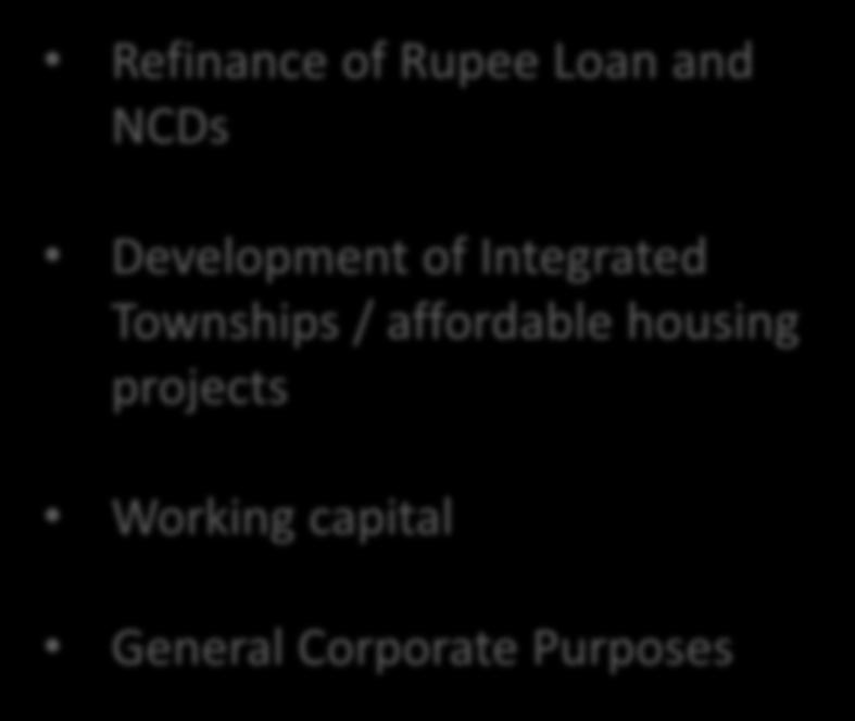 Masala Bonds Liberalised end-use regime Permitted Restricted Refinance of Rupee Loan and NCDs Development of