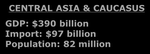 ASIA & CAUCASUS GDP: $390 billion Import: $97 billion Population: 82 million