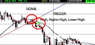 Here s the next trade same chart. We have price now up trending, we were in about half of this move.