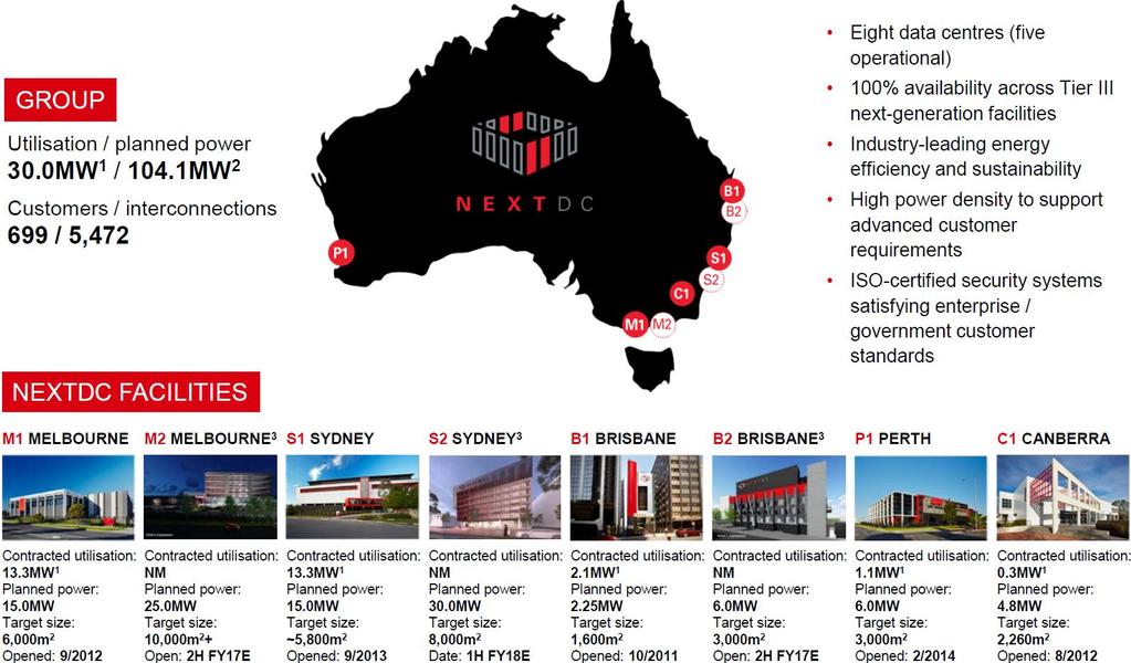 Figure 1: NEXTDC s locations and facilities Products and services: NEXTDC offers a range of data centre co-location services to enterprise, government, telecommunications and IT service companies.