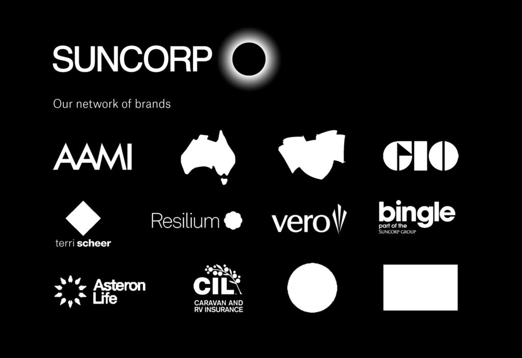 Suncorp Group Top 20 ASX listed company Leading financial services brands in Australia and New Zealand $17 billion market capitalisation 1 $97 billion in group assets 2 13,500 employees in Australia