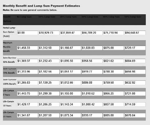 Step 2: View Your Annual Benefit Calculation All your other options are based on this calculation.