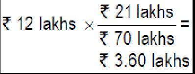 asset 3 Working capital Not a qualifying asset 4 Advance for purchase Not a qualifying asset of truck Total 4.80 lakhs 7.20 lakhs Note: 1.