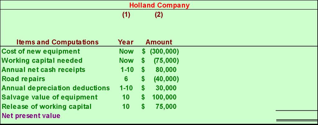13-117 Holland Company An Example Step