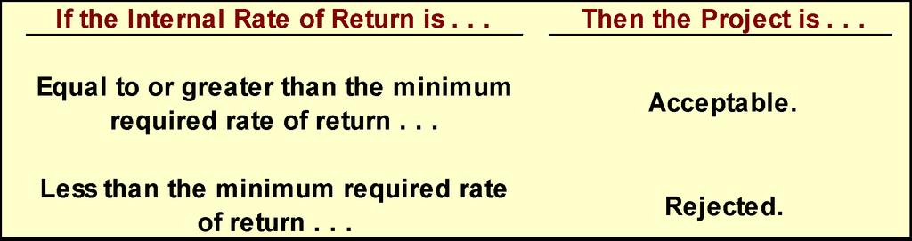 13-31 Internal Rate of Return Method General decision rule.