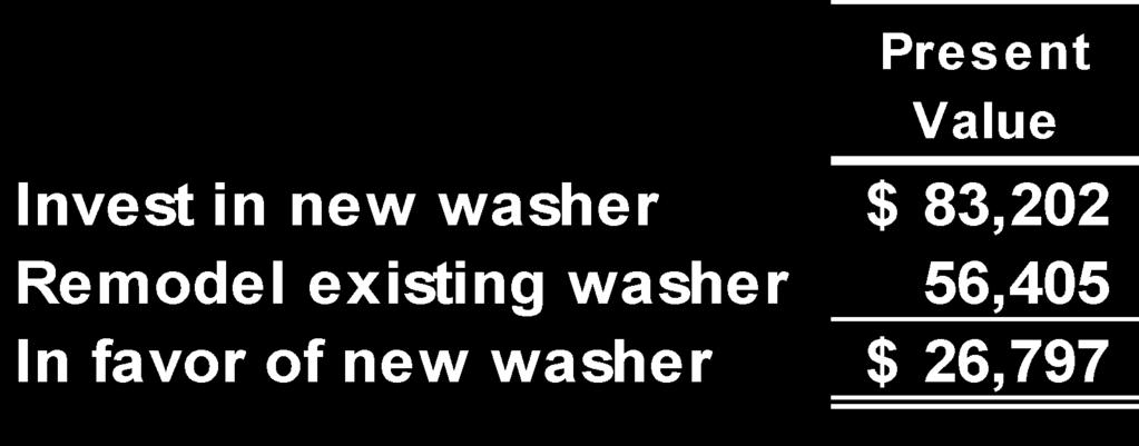 However, investing in the new washer will