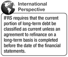 Short-Term Obligations Expected to Be Refinanced Exclude from current liabilities if both of the following conditions are met: 1. Must intend to refinance the obligation on a long-term basis. 2.