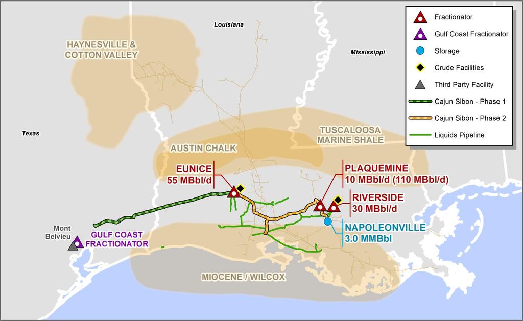 Avenue 3: Organic Growth Projects Cajun-Sibon Expansion Complete 258 miles of NGL pipeline from Mont Belvieu area to NGL fractionation assets in south Louisiana (195 miles new, 63 miles re-purposed)