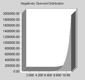 Standard deviation (2nd moment) SD = square root of the variance = Σ (X - X) 2 N 1 For normally distributed interval or ratio data Affected by outliers Can also