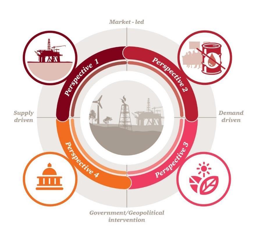 Energy, Utilities & Mining Opportunities and challenges in key growth sectors Alternative perspectives to future of oil Sector evolves along current lines with