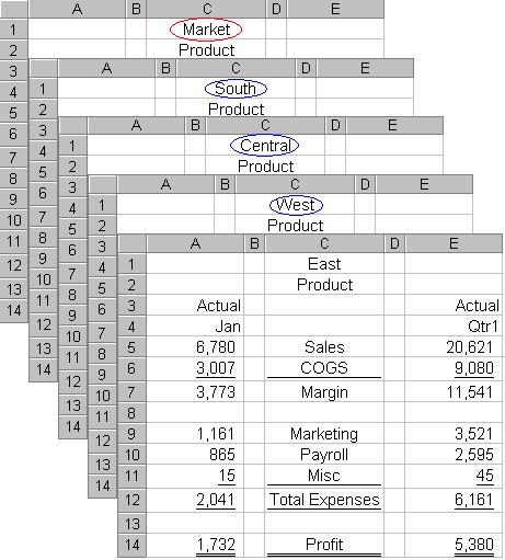 Multi-Dimensional = Multi-Sheet Add a sheet for each market