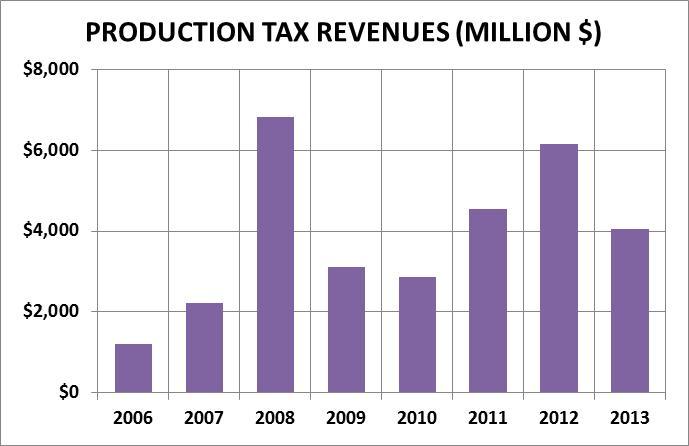 HOW THE PRODUCTION TAX WORKS Since 2007 the petroleum production tax has been a net profits tax.