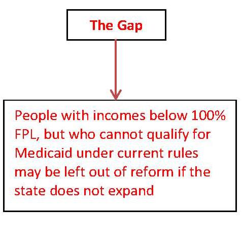 The Medicaid Expansion and What It Means in My State