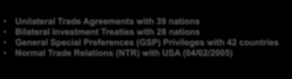 Privileges with 42 countries